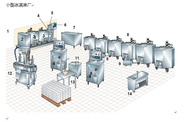 Huihe machineryIce Cream Production Line,steam jacketed kettle autoclave and other stainless steel tank