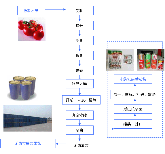 鿴FQJQ-1ѽӹ豸_ѽӹʵͼƬ