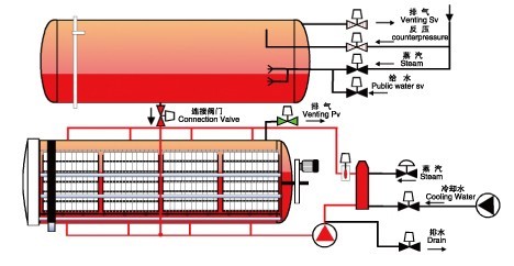 旋转式杀菌锅工作原理图