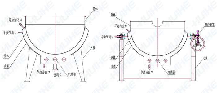 其中锅体是由内外球形锅体组成的双层结构形式,中间夹层通入蒸汽加热.