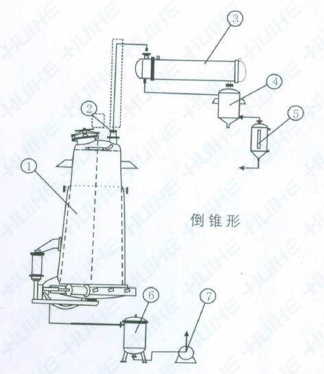 本多功能提取罐设备由消沫器,冷凝器,冷却器,过滤器,油水分离器,药液