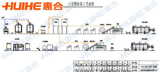 微粉磨粉机加工成细粉的工艺流程是怎么样的？